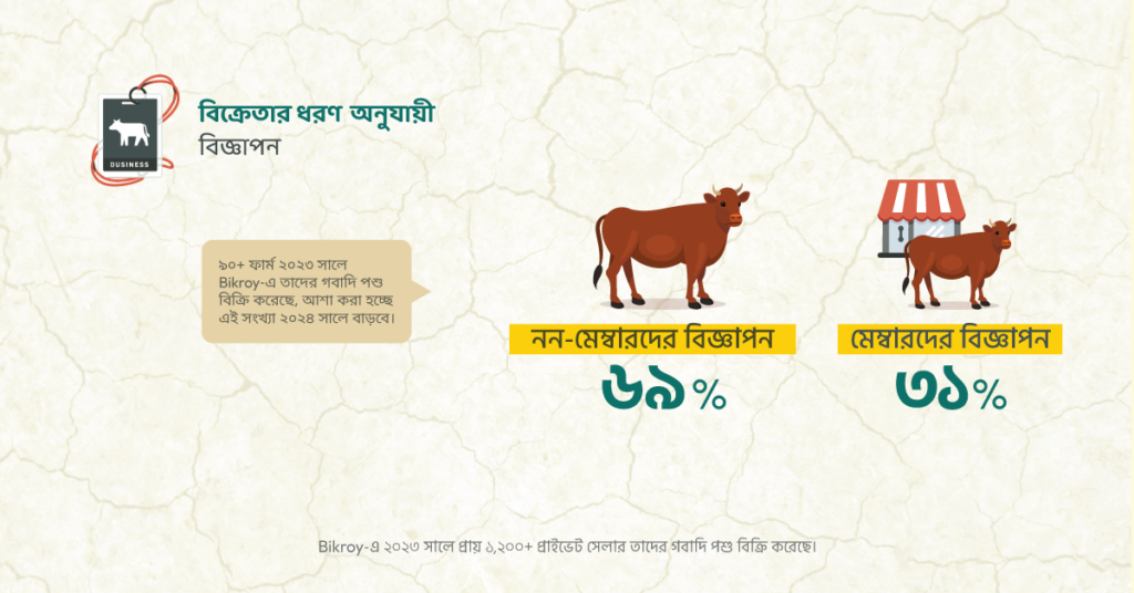 মেম্বার বনাম নন-মেম্বারদের বিজ্ঞাপন