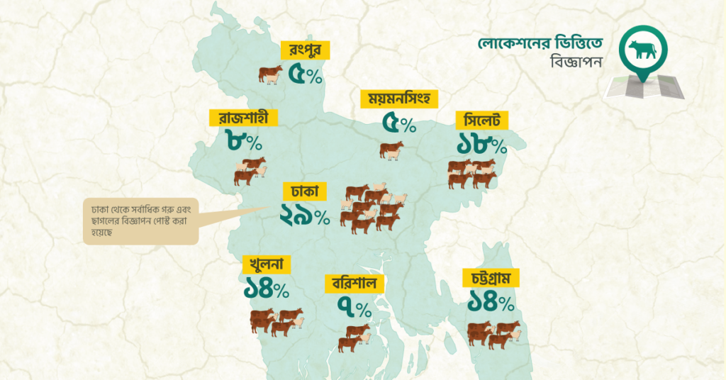 লোকেশন অনুযায়ী বিজ্ঞাপনের হার