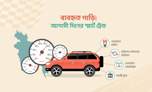 bikroy-এর গাড়ির মার্কেট ইনসাইট