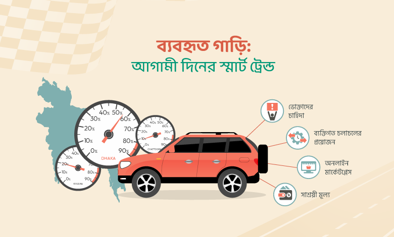 bikroy-এর গাড়ির মার্কেট ইনসাইট