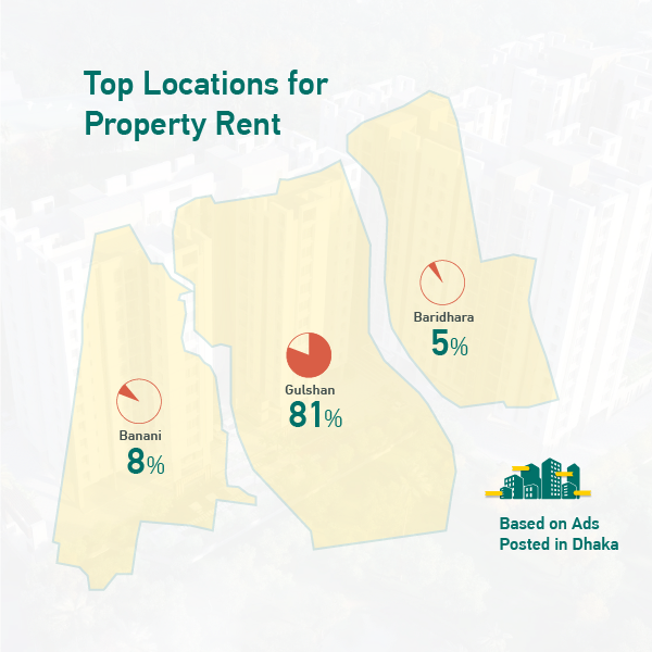 top locations for property rent in dhaka by Bikroy.com