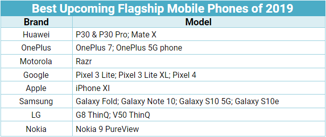 Flagship Mobile list 2019