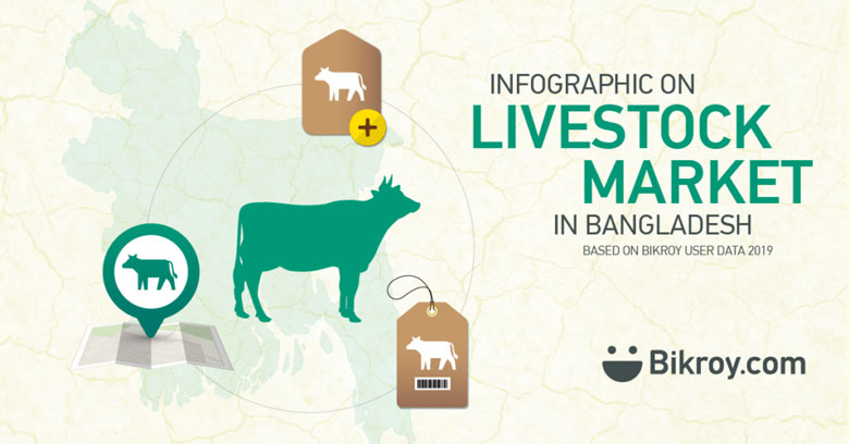 Livestock Market of Bangladesh 2019