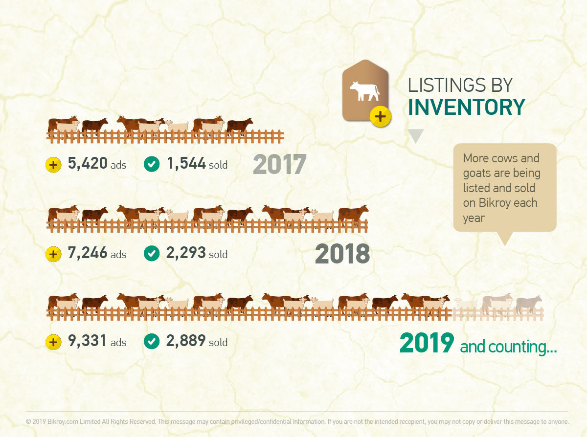 Firm Animal Listings by Inventory