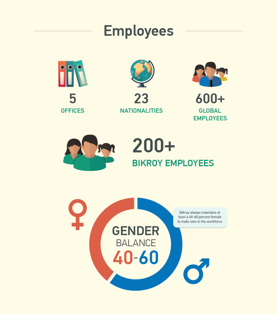 Journey Infographic Bikroy Data 1