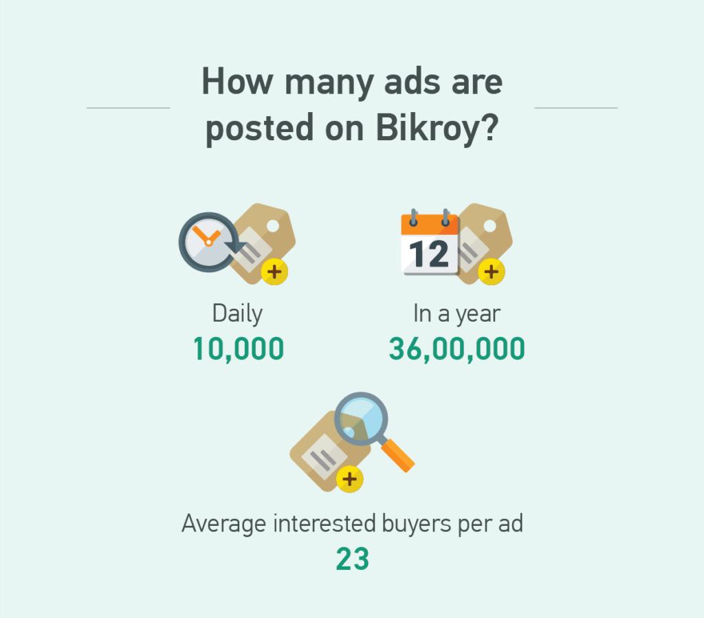 Journey Infographic Bikroy Data 2