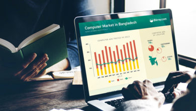 Photo of Computer Market in Bangladesh 2019 | Infographic