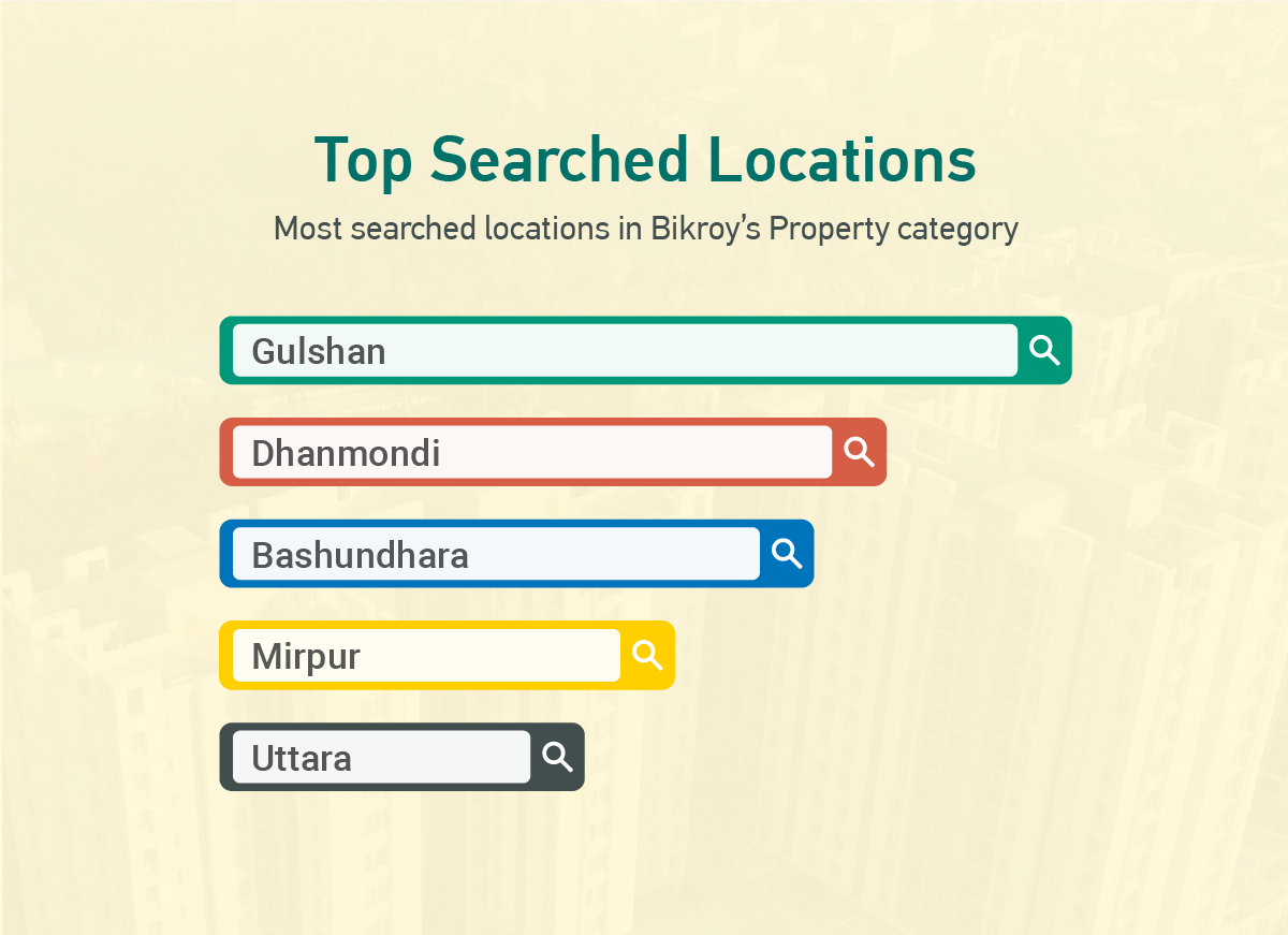 Top Searched Locations