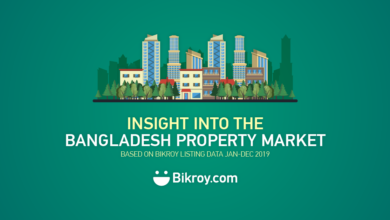 Photo of Insight into the Bangladesh Property Market