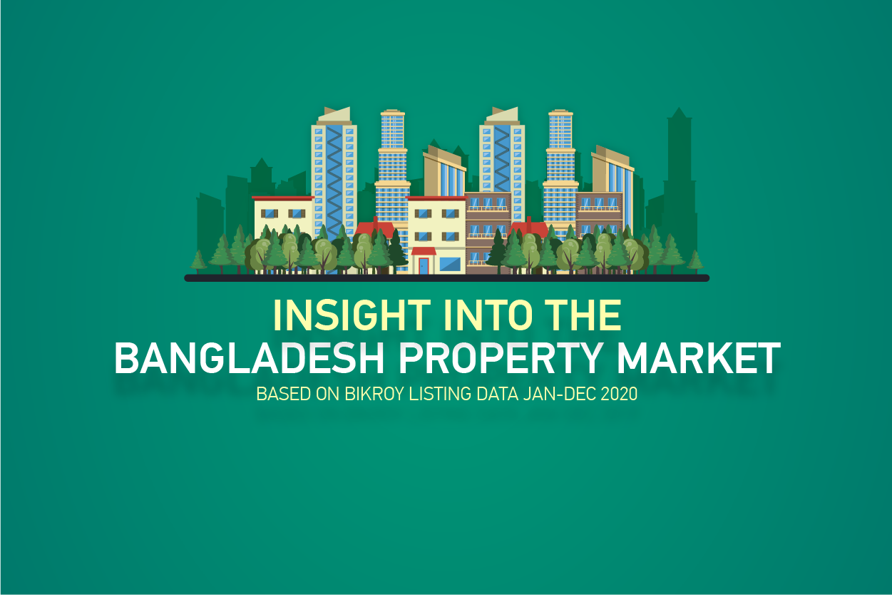 Property Market In Bangladesh 2020 | What Next For The Real Estate ...