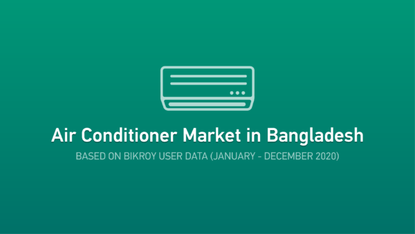 Air Conditioner (AC) Market Report in Bangladesh 2021: Recap of 2020