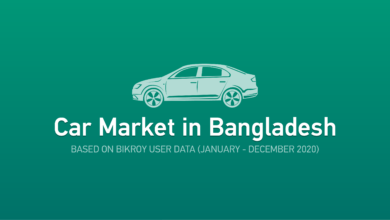 Photo of Car Market in Bangladesh 2020-2021