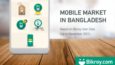 Photo of Mobile Market in Bangladesh 2021 | What to Expect in 2022