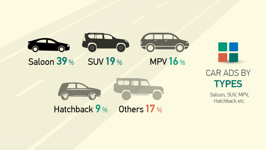 Types of cars listed on Bikroy - an online classifieds in Bangladesh