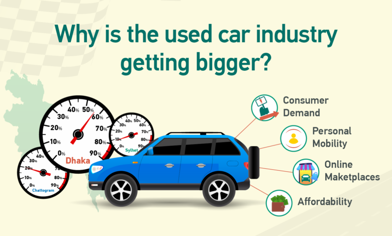 Car market in Bangladesh 2022