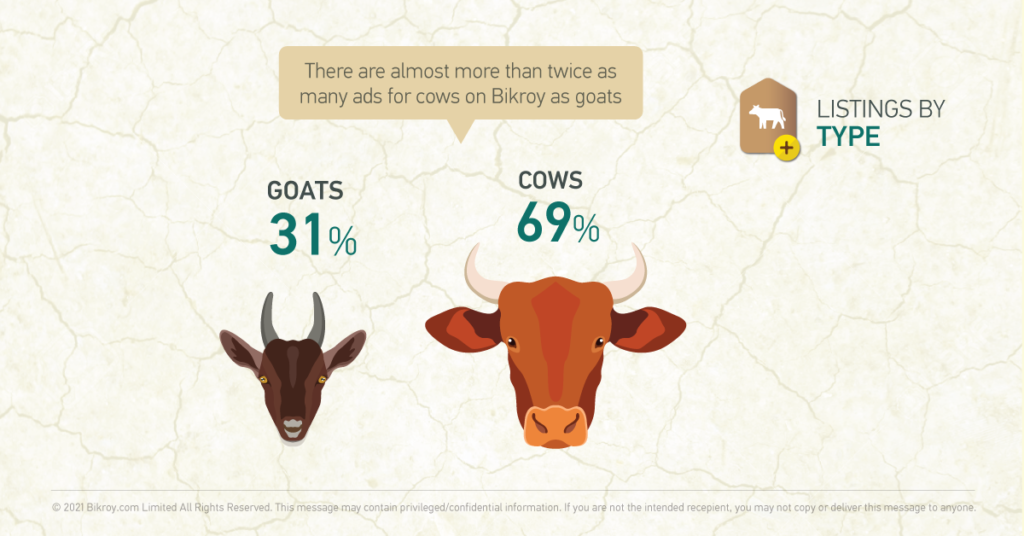 Livestock Listings by Type