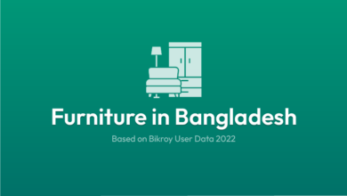 Photo of Furniture Market in Bangladesh 2022: Share, Trend & What to Expect in 2023