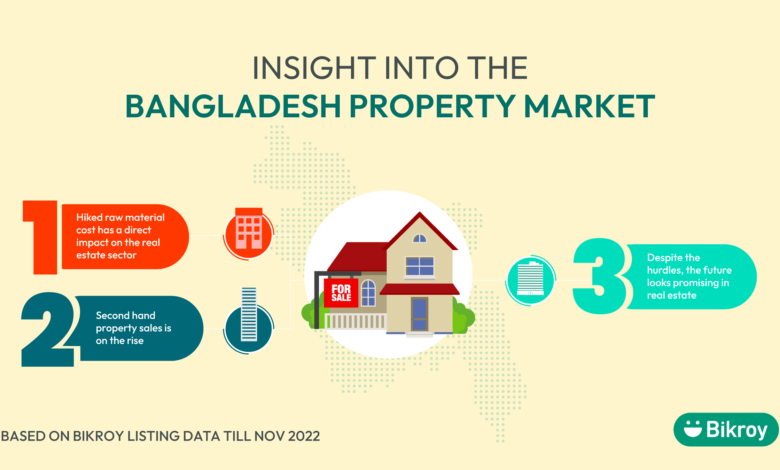 Property-Infographic-2022