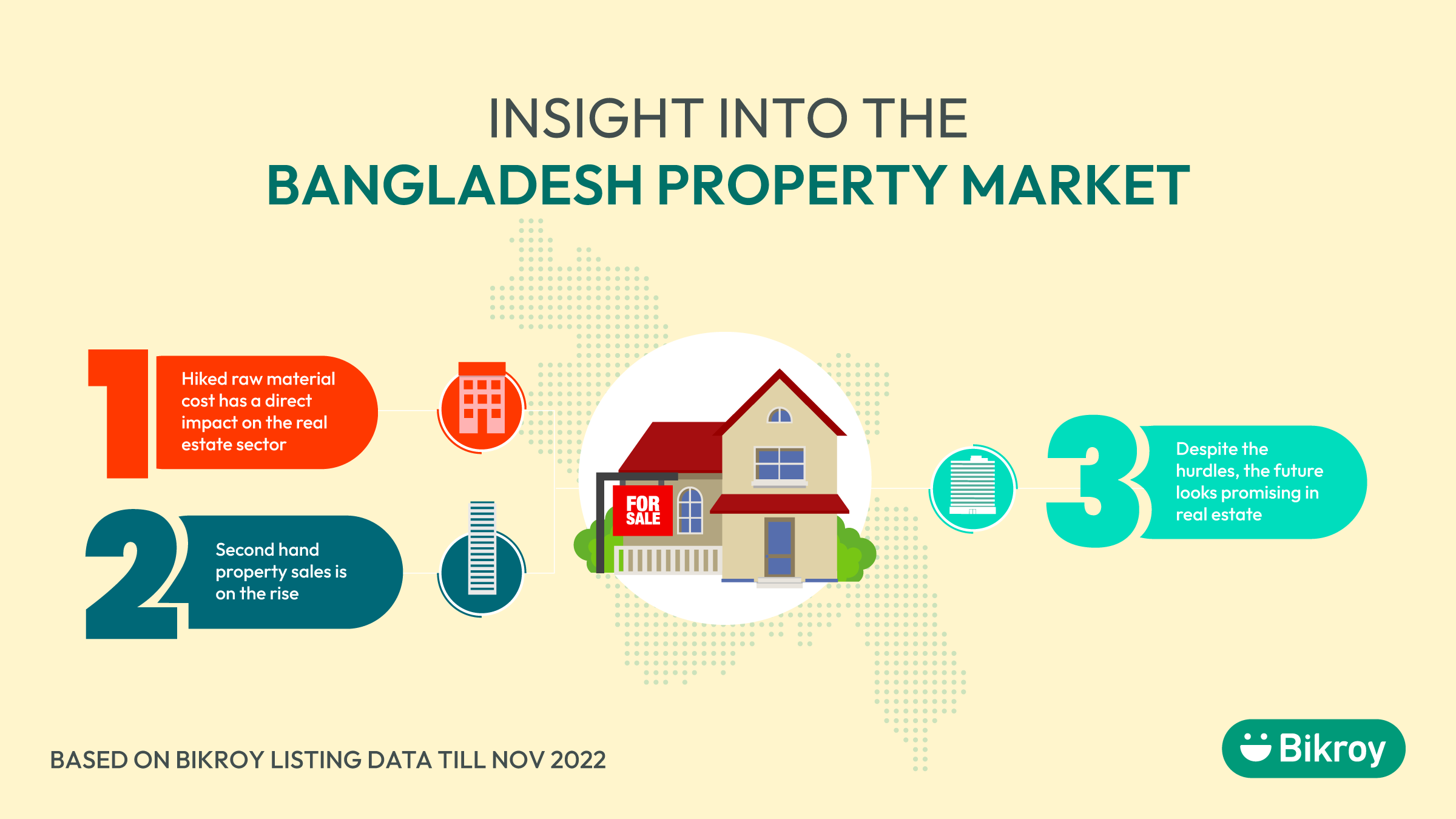 Property Market In Bangladesh: Growth, Opportunity, And Forecast 2022 ...