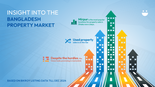bangladesh property market 2025 - overview & latest trends