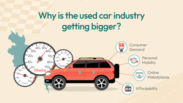 bangladesh auto industry 2025