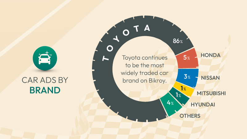 brand-wise car listings