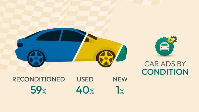 condition-based car listings
