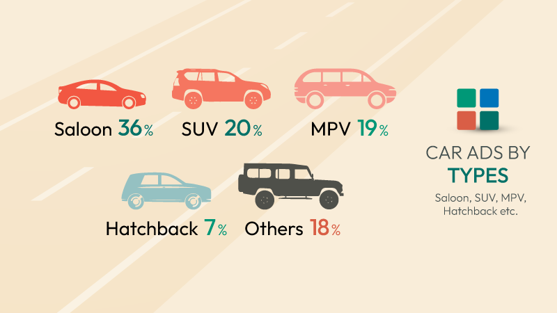 cars by body type