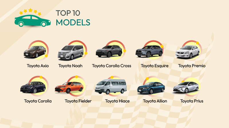 best 10 car models