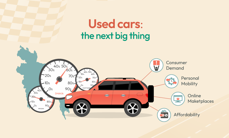 bikroy car insights