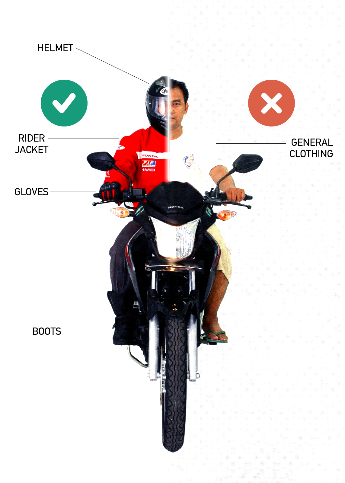 Safety Gear for Riders in Bangladesh