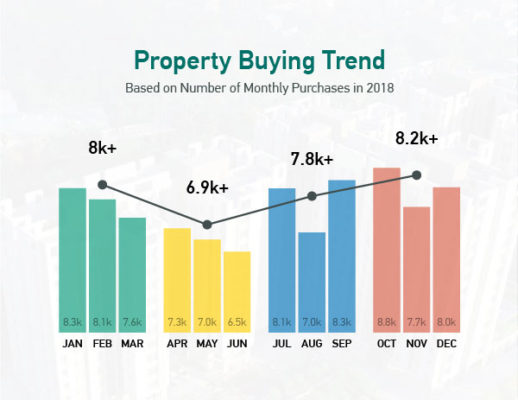 Real Estate Market In Bangladesh In 2018 | Infographic - Bikroy Blog EN