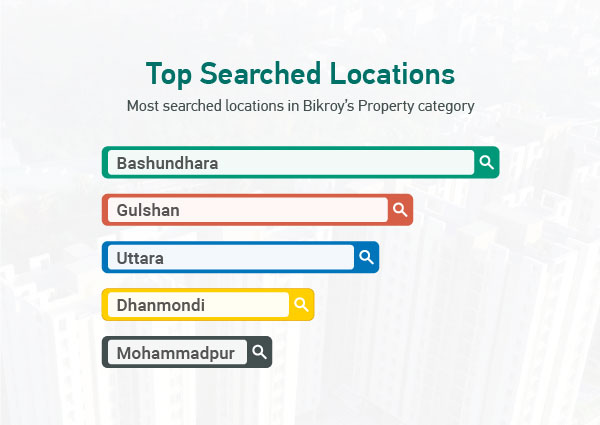 Top Locations by Flat Size by Bikroy.com