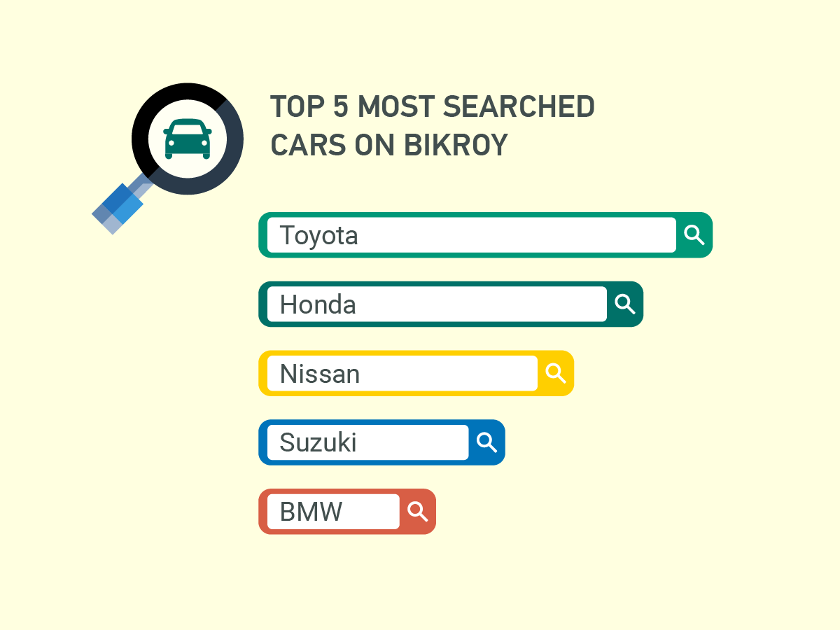 Top 5 Most Searched Car Brands