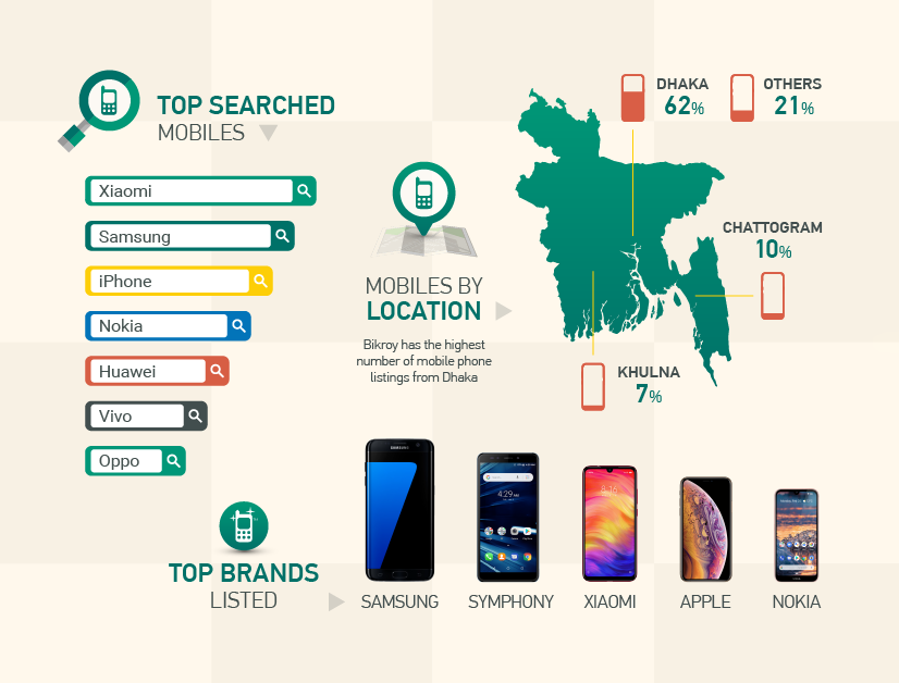 trends in the mobile market in Bangladesh