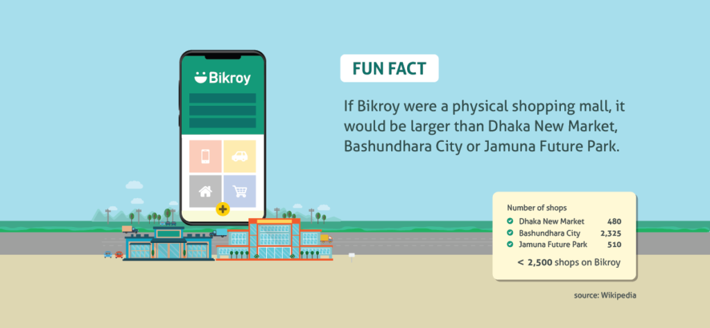 Journey of Bikroy Infographic Fun Fact