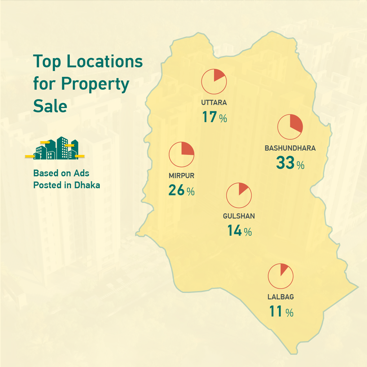 Top Locations for Property Sale