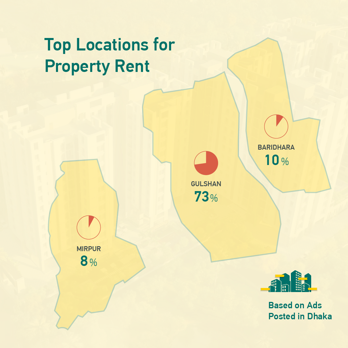 Top Locations for Property Rent
