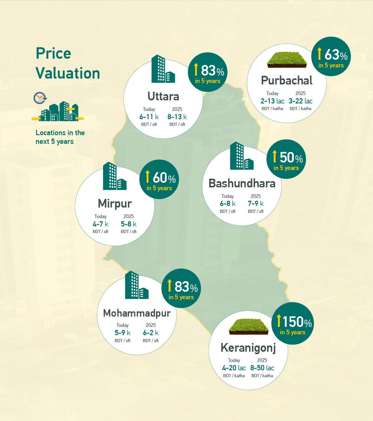 Property Price Valuation