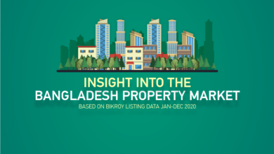 Photo of Property Market in Bangladesh 2020 | What next for the Real Estate industry in 2021