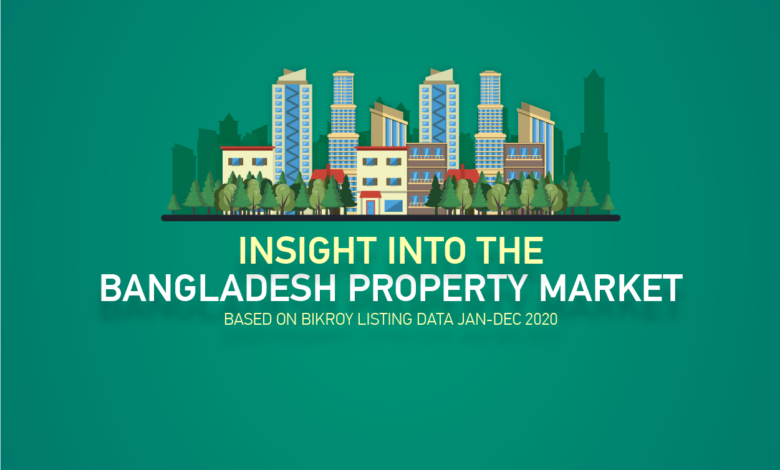Property Infographic
