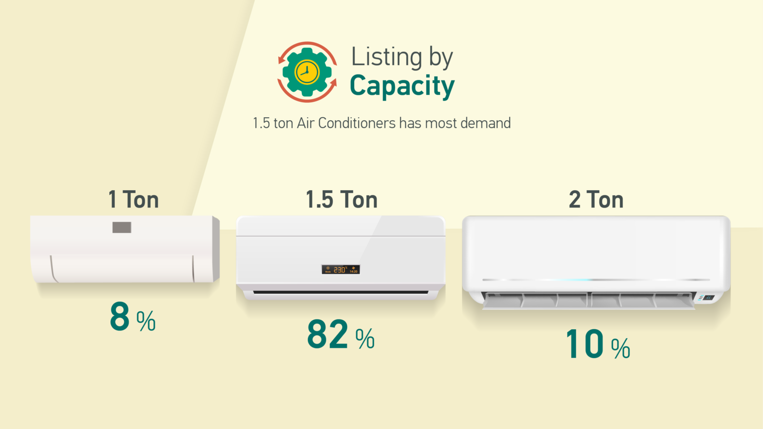 Air Conditioner (AC) Market Report in Bangladesh 2021 Recap of 2020