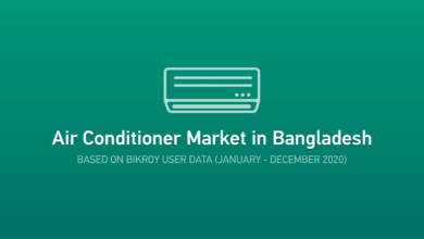 Photo of Air Conditioner (AC) Market Report in Bangladesh 2021: Recap of 2020