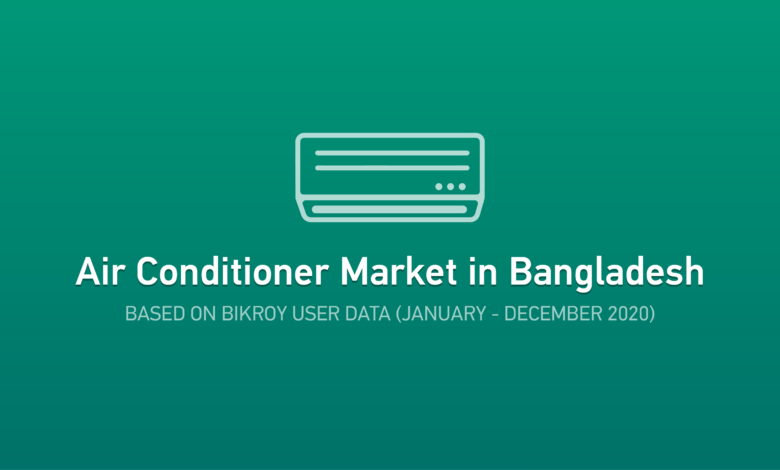 Air Conditioner (AC) Market Report in Bangladesh 2021: Recap of 2020