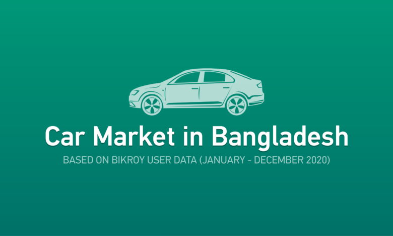 car market BD