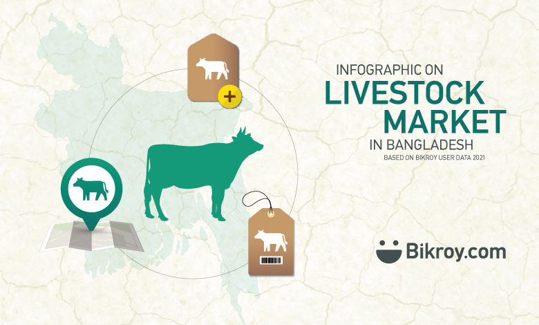 Cow Infographic Bangladesh