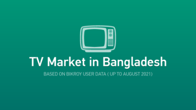 Photo of TV Market in Bangladesh 2021: Forecast and Opportunities | Infographics