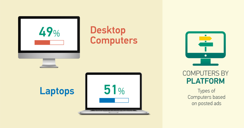 Types of computers in Bangladesh