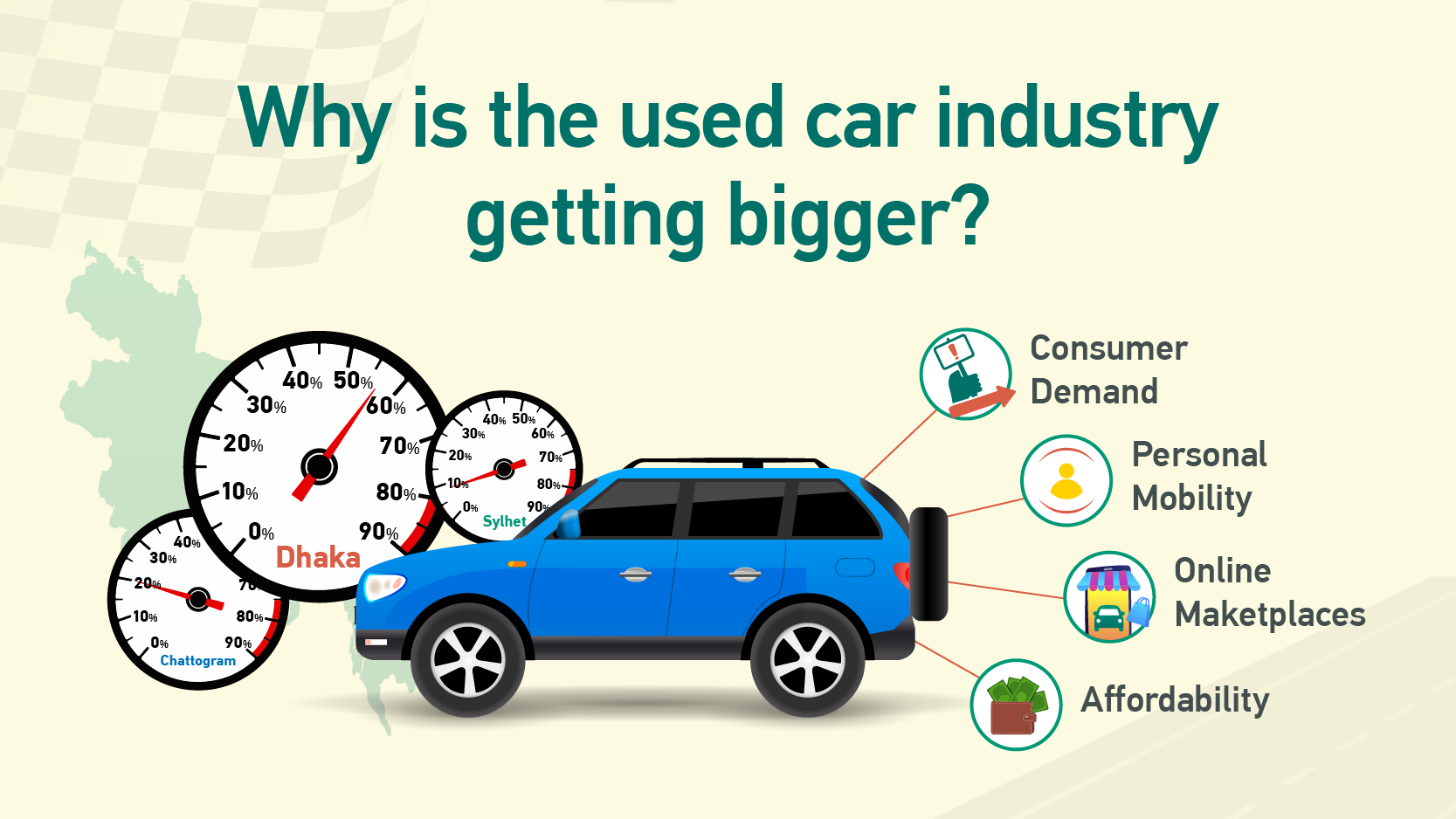 Bangladesh Car Market 2022 Facts And Data Bikroy Blog EN bangladesh-car-market-2022-facts-and-data-bikroy-blog-en