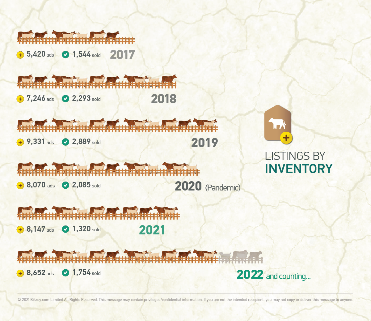 Livestock Listings by Inventory
